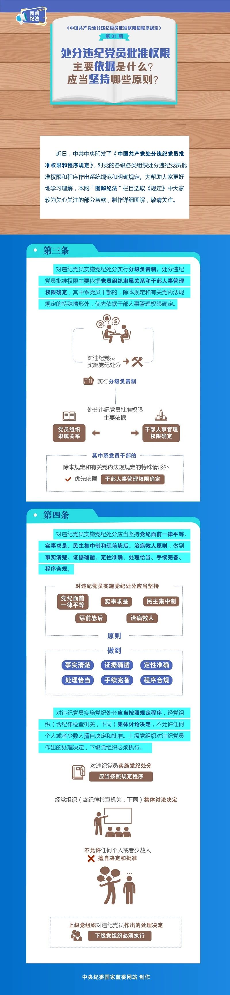 2.《新葡京》图解纪法：处分违纪党员批准权限主要依据是什么？应当坚持哪些原则？（来源：中央纪委国家监委网站）.jpg