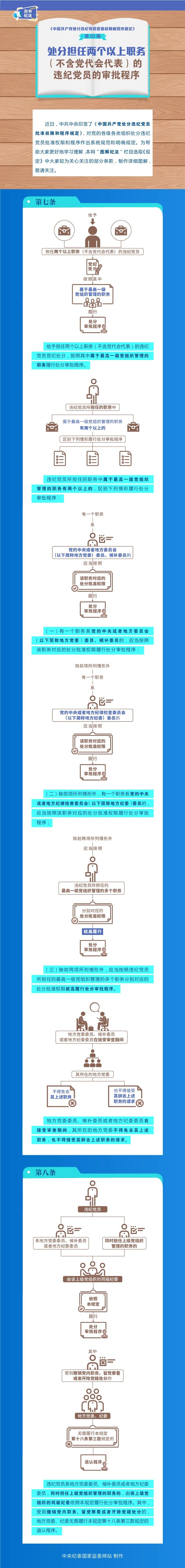 《新葡京》图解纪法：处分担任两个以上职务的违纪党员的审批程序.jpg