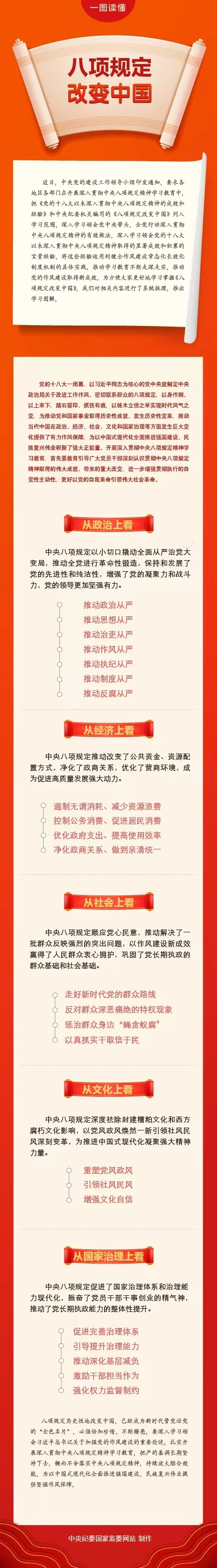 一图读懂：八项规定改变中国（来源：中央纪委国家监委）.jpg