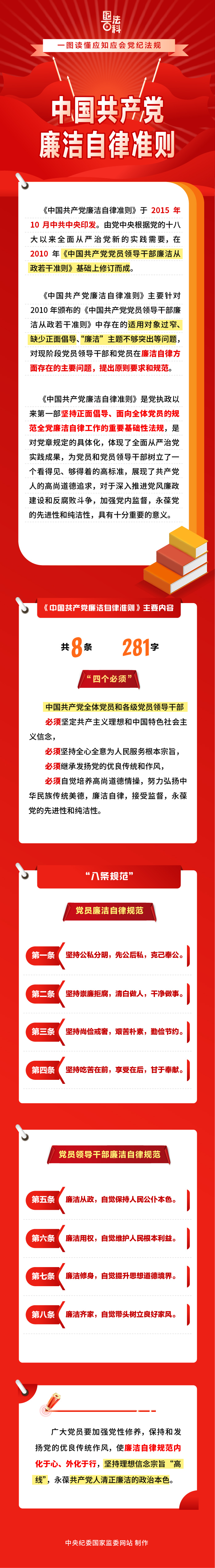 【党建要闻-学习教育）（2025.03.27）《一图读懂：中国共产党廉洁自律准则》（来源：中央纪委国家监委网站）.jpeg
